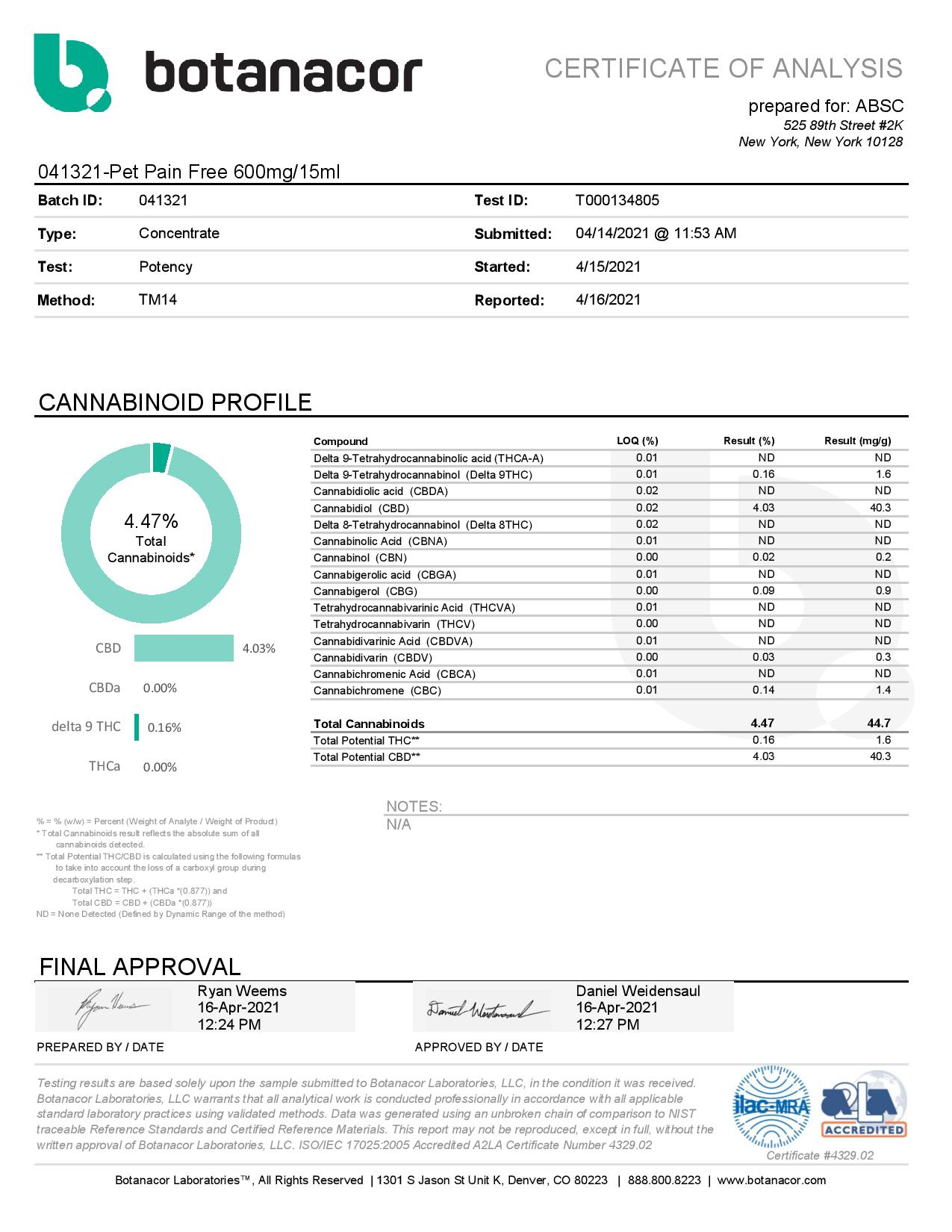 Applied Basic Science 600mg CBD oil certificate of analysis batch 041321